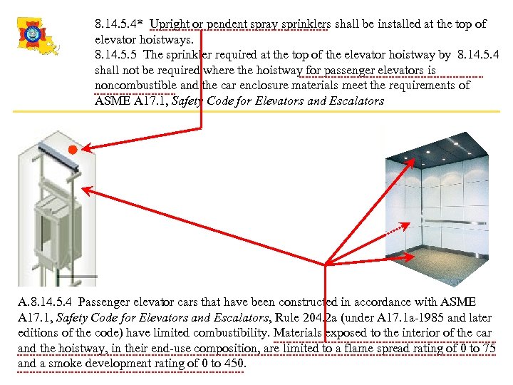 8. 14. 5. 4* Upright or pendent spray sprinklers shall be installed at the