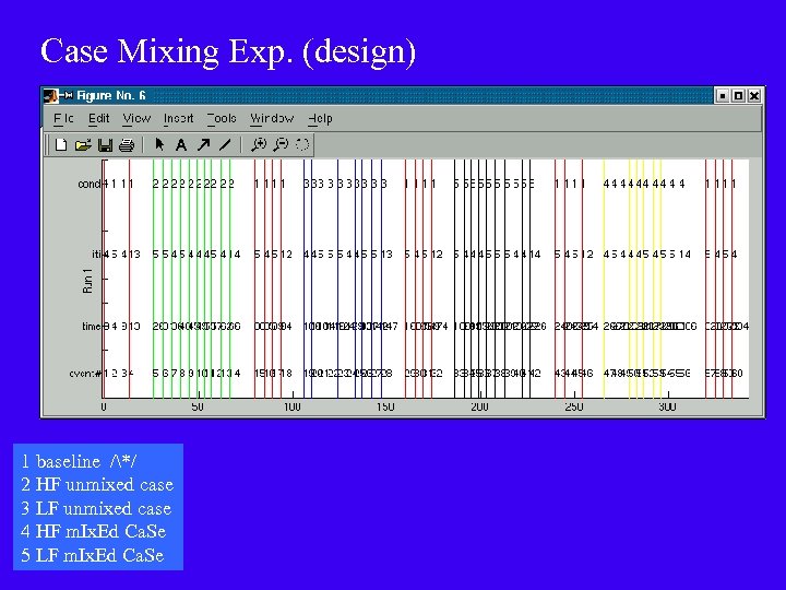 Case Mixing Exp. (design) 1 baseline /*/ 2 HF unmixed case 3 LF unmixed