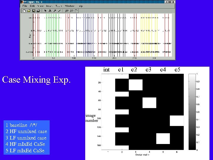 int Case Mixing Exp. 1 baseline /*/ 2 HF unmixed case 3 LF unmixed