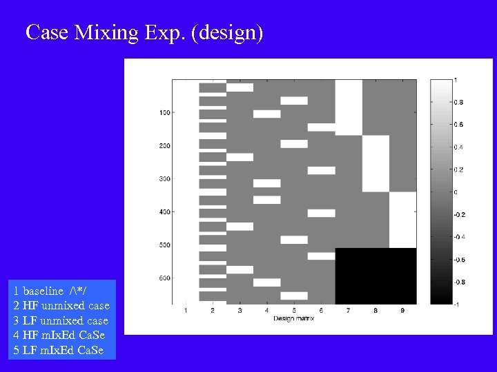 Case Mixing Exp. (design) 1 baseline /*/ 2 HF unmixed case 3 LF unmixed