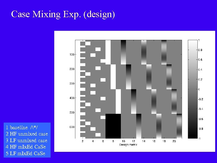 Case Mixing Exp. (design) 1 baseline /*/ 2 HF unmixed case 3 LF unmixed