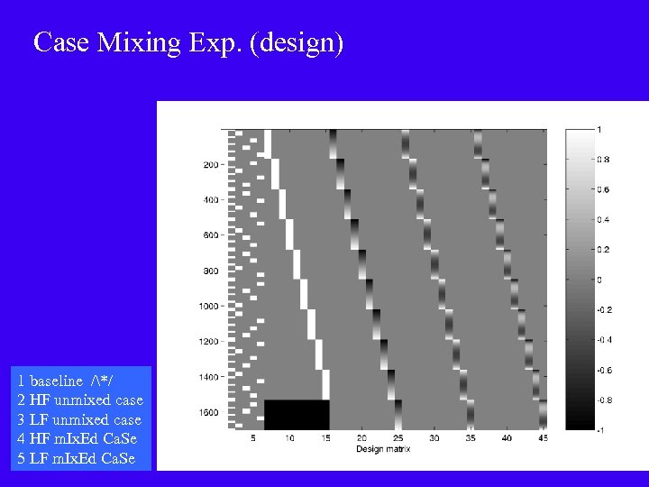 Case Mixing Exp. (design) 1 baseline /*/ 2 HF unmixed case 3 LF unmixed