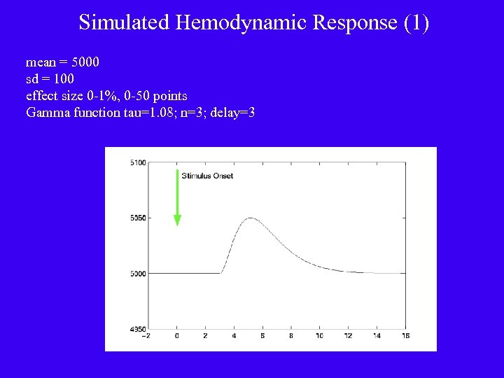 Simulated Hemodynamic Response (1) mean = 5000 sd = 100 effect size 0 -1%,