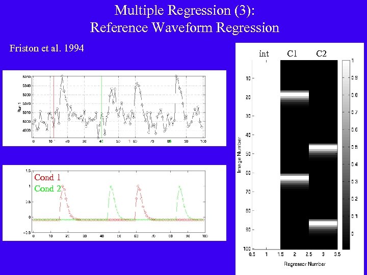 Multiple Regression (3): Reference Waveform Regression Friston et al. 1994 Cond 1 Cond 2