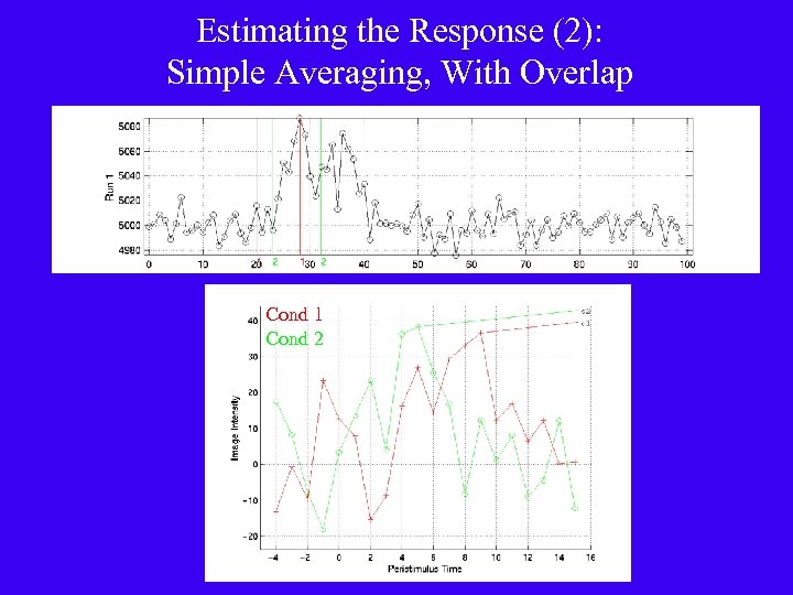 Estimating the Response (2): Simple Averaging, With Overlap Cond 1 Cond 2 