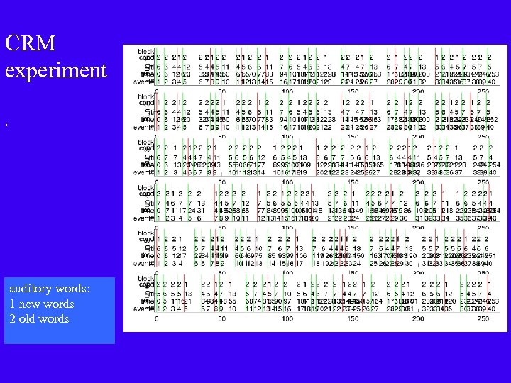CRM experiment. auditory words: 1 new words 2 old words 
