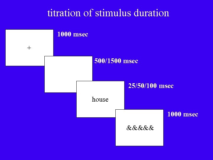 titration of stimulus duration 1000 msec + 500/1500 msec 25/50/100 msec house 1000 msec