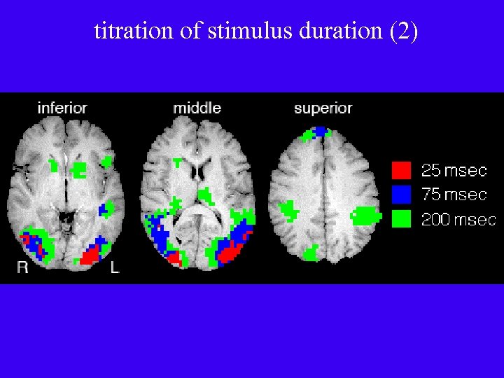 titration of stimulus duration (2) 