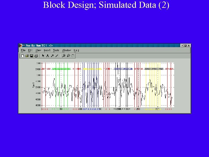 Block Design; Simulated Data (2) 