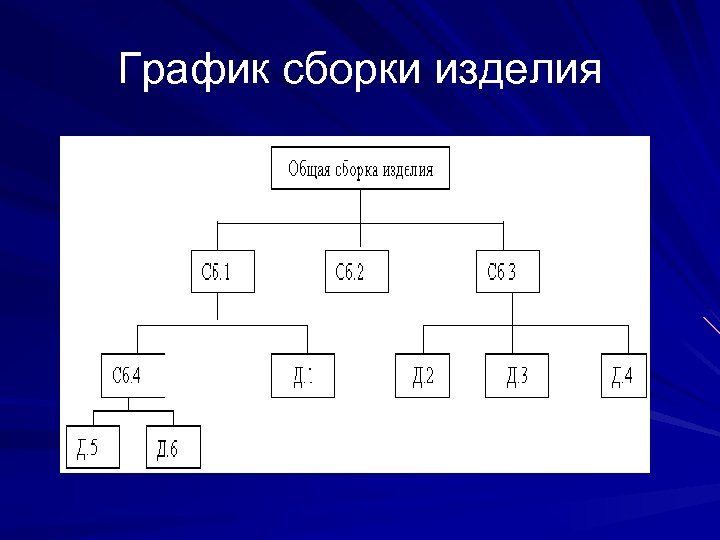 Схема сборки изделия