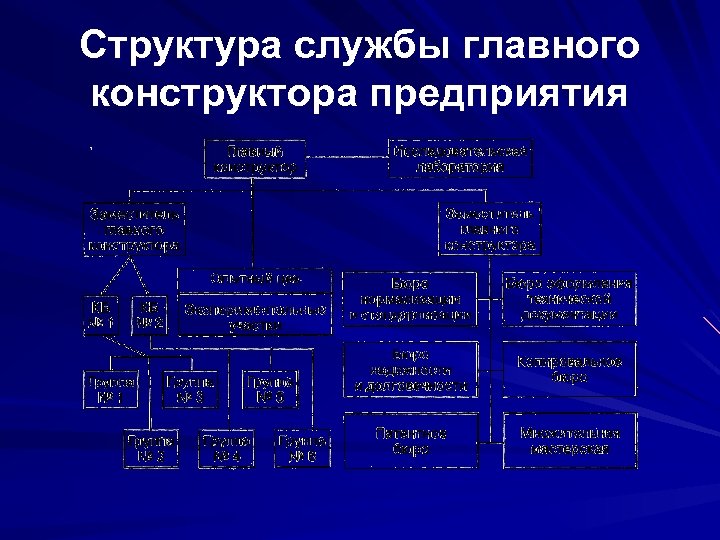 Конструктор структурных схем онлайн