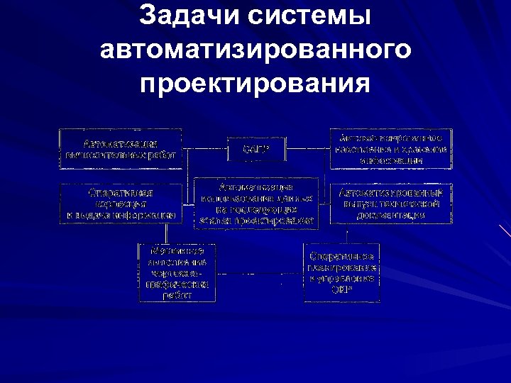 Задачи системы автоматизированного проектирования 