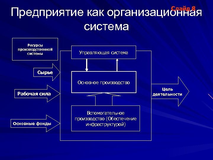 Структура современного хозяйства