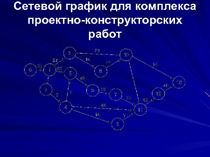 Сетевой график для комплекса проектно-конструкторских работ 
