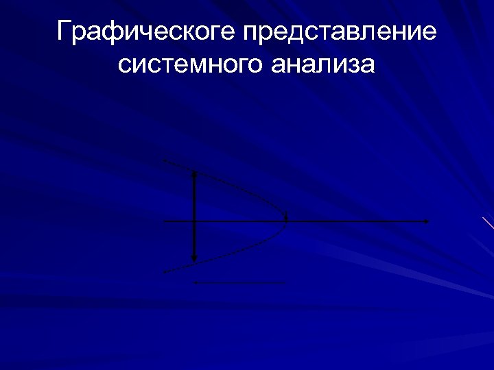 Графическоге представление системного анализа 