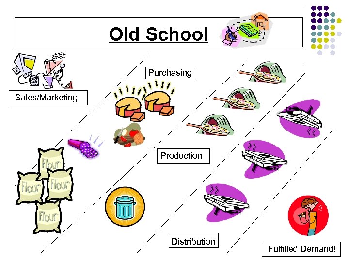 Old School Purchasing Sales/Marketing Production Distribution Fulfilled Demand! 