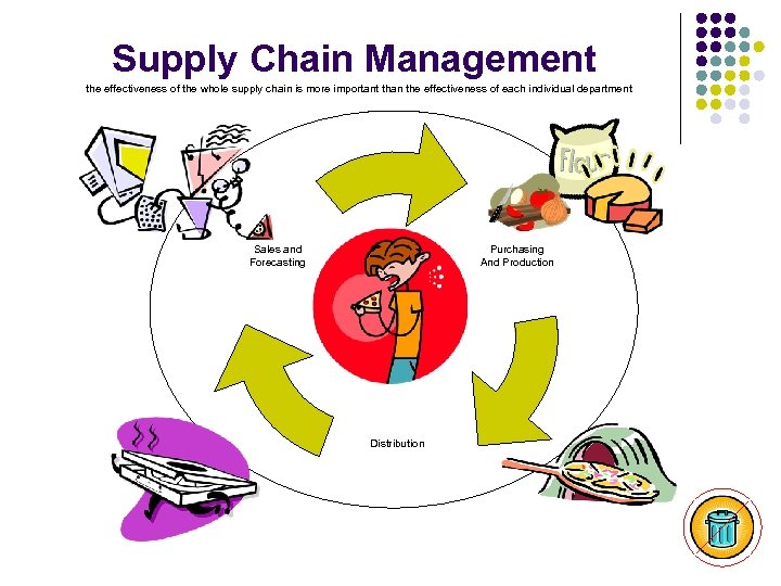 Supply Chain Management the effectiveness of the whole supply chain is more important than