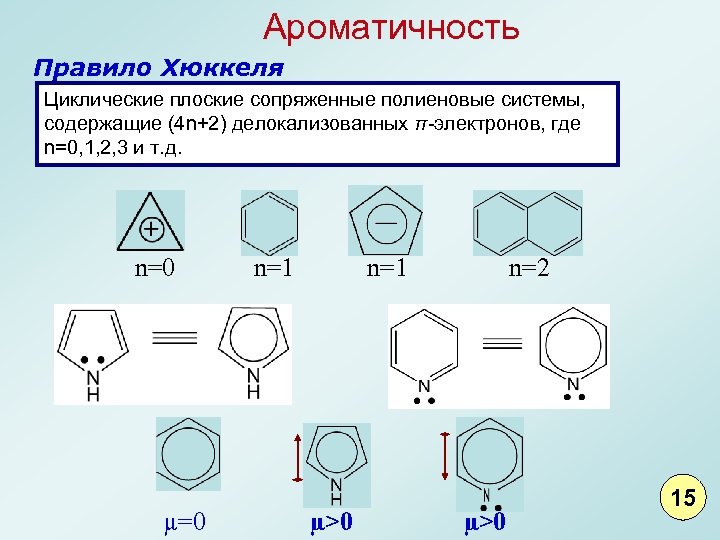 Признаки ароматичности