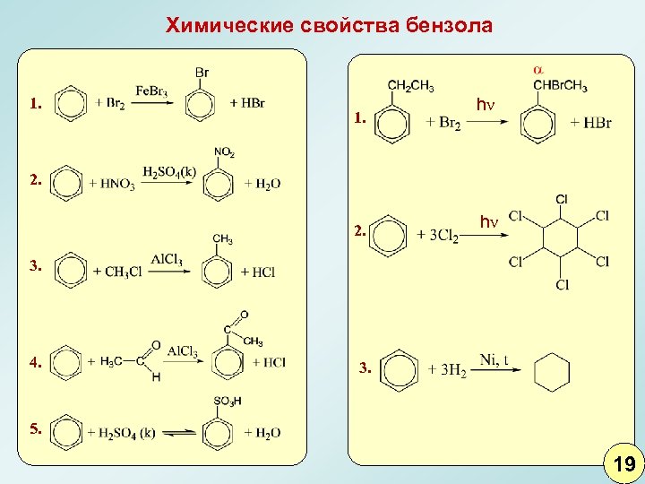Химические свойства бензола 1. hν 2. 2. hν 3. 4. 3. 5. 19 