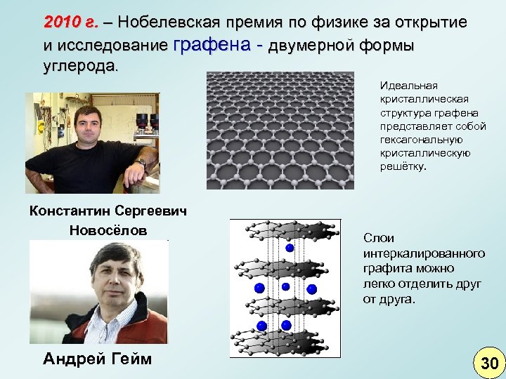2010 г. – Нобелевская премия по физике за открытие и исследование графена - двумерной