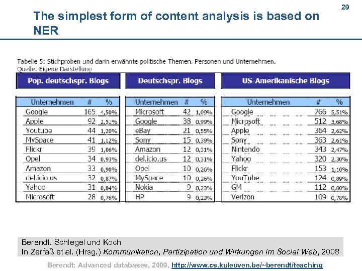 29 The simplest form of content analysis is based on NER 29 Berendt, Schlegel