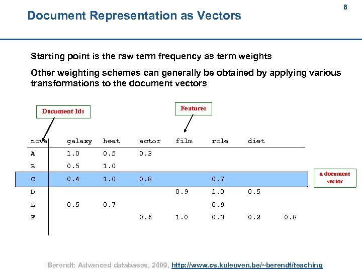 8 Document Representation as Vectors 8 Starting point is the raw term frequency as