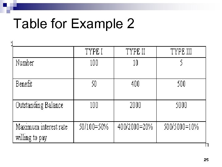 Table for Example 2 25 