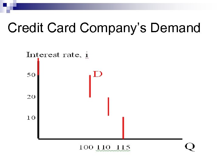 Credit Card Company’s Demand 26 