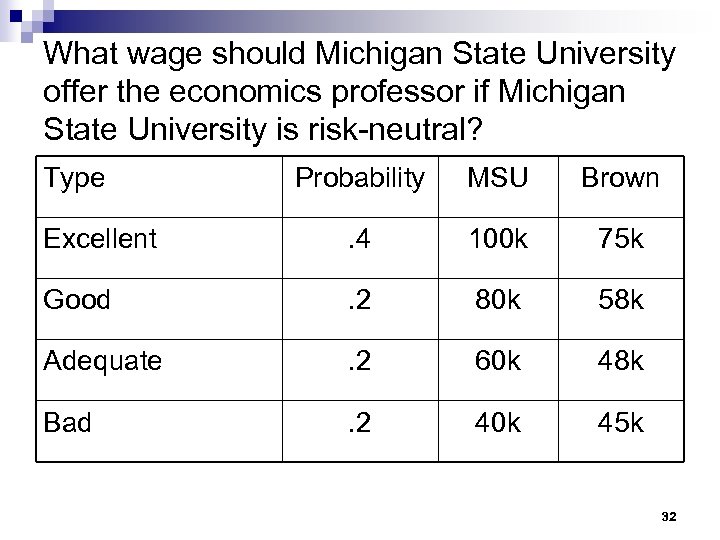 What wage should Michigan State University offer the economics professor if Michigan State University