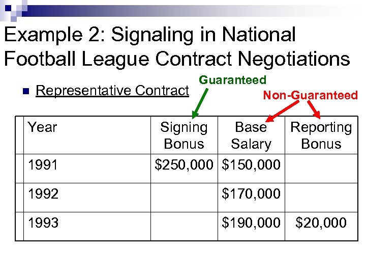 Example 2: Signaling in National Football League Contract Negotiations Guaranteed n Representative Contract Non-Guaranteed