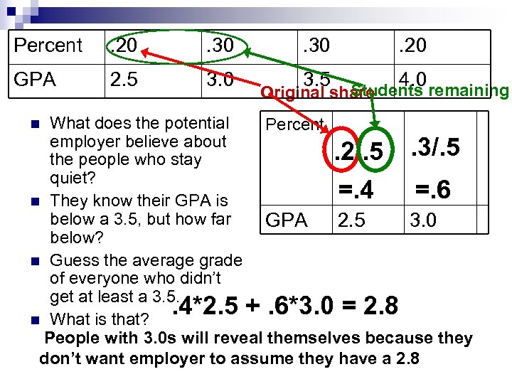 Percent . 20 . 30 . 20 GPA 2. 5 3. 0 3. 5