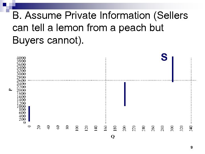 B. Assume Private Information (Sellers can tell a lemon from a peach but Buyers