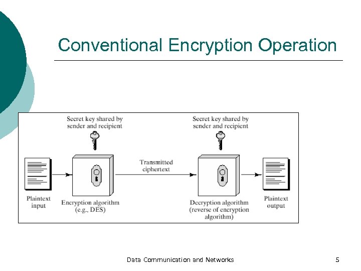 Conventional Encryption Operation Data Communication and Networks 5 