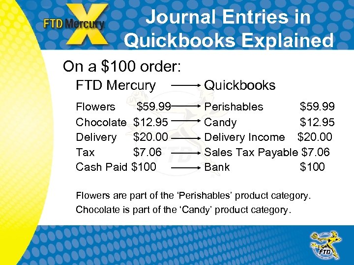 Journal Entries in Quickbooks Explained On a $100 order: FTD Mercury Quickbooks Flowers $59.