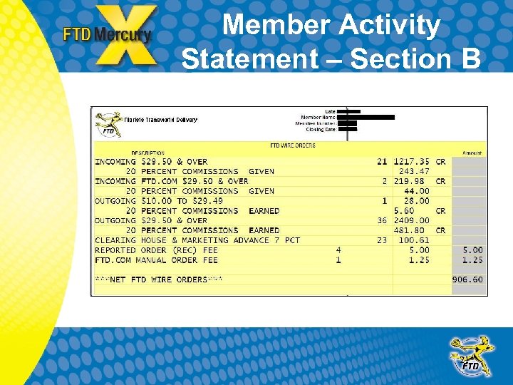 Member Activity Statement – Section B 21 