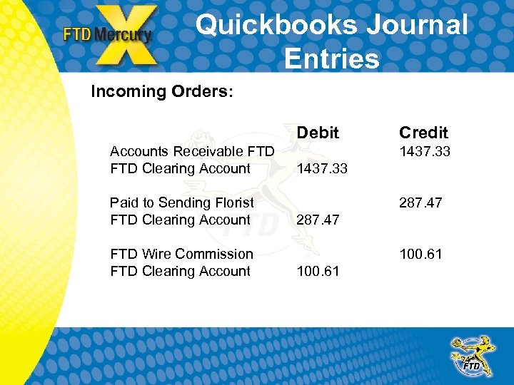 Quickbooks Journal Entries Incoming Orders: Debit Accounts Receivable FTD Clearing Account Paid to Sending