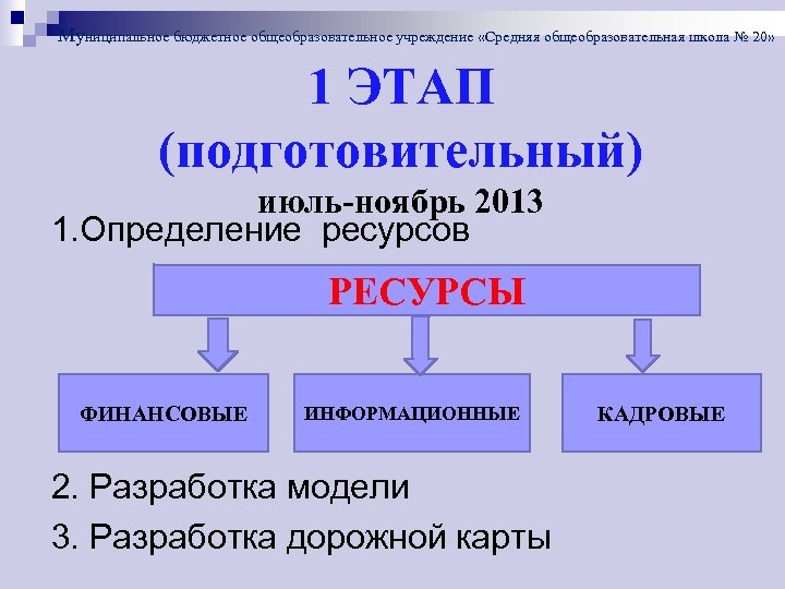 Муниципальное бюджетное общеобразовательное учреждение «Средняя общеобразовательная школа № 20» 1 ЭТАП (подготовительный) июль-ноябрь 2013