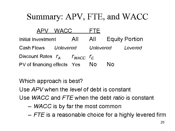 Summary: APV, FTE, and WACC APV WACC Initial Investment All FTE All Cash Flows