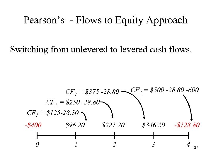 Pearson’s - Flows to Equity Approach Switching from unlevered to levered cash flows. CF