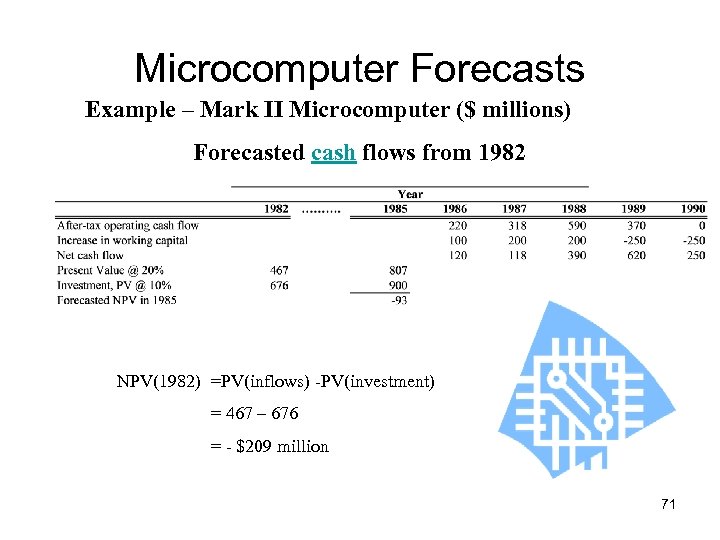 Microcomputer Forecasts Example – Mark II Microcomputer ($ millions) Forecasted cash flows from 1982