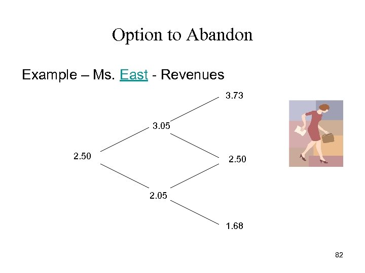 Option to Abandon Example – Ms. East - Revenues 3. 73 3. 05 2.