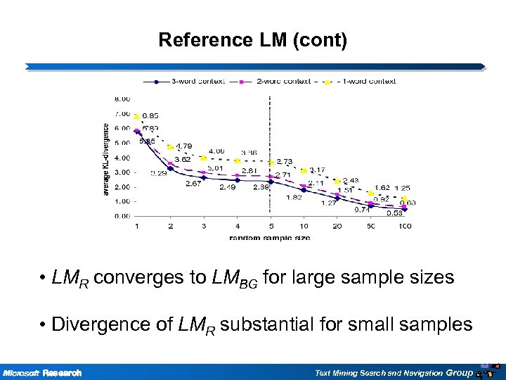 Reference LM (cont) • LMR converges to LMBG for large sample sizes • Divergence