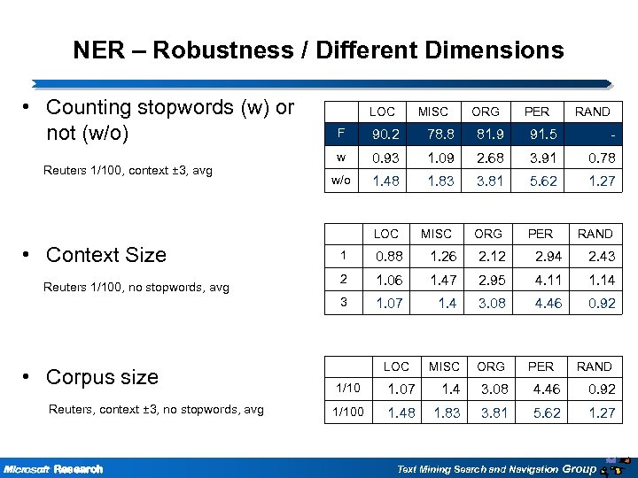 NER – Robustness / Different Dimensions • Counting stopwords (w) or not (w/o) LOC