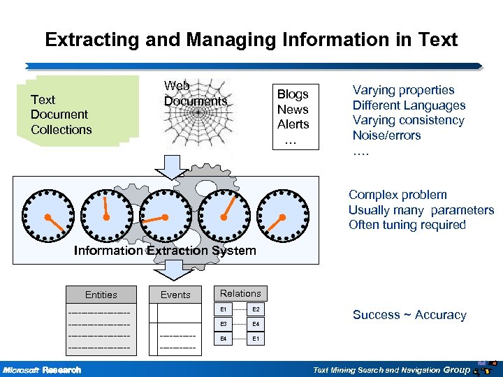 Extracting and Managing Information in Text Document Collections Web Documents Blogs News Alerts …