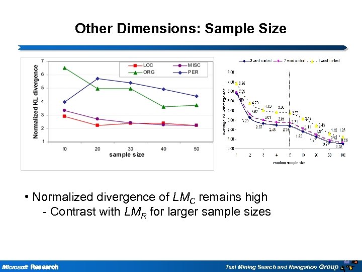 Other Dimensions: Sample Size • Normalized divergence of LMC remains high - Contrast with