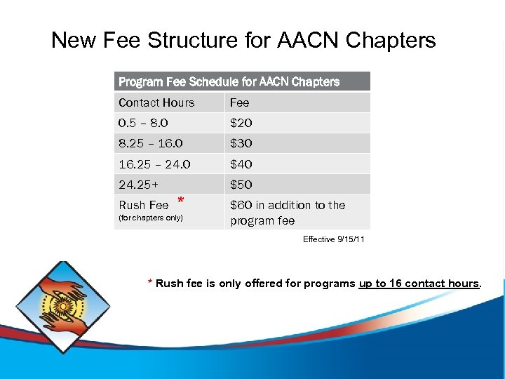 New Fee Structure for AACN Chapters Program Fee Schedule for AACN Chapters Contact Hours