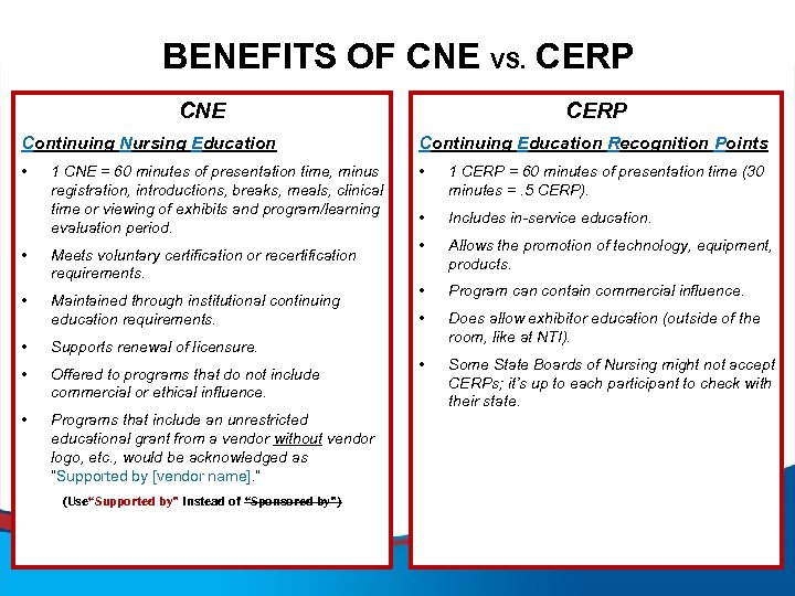 BENEFITS OF CNE VS. CERP CNE CERP Continuing Nursing Education Continuing Education Recognition Points