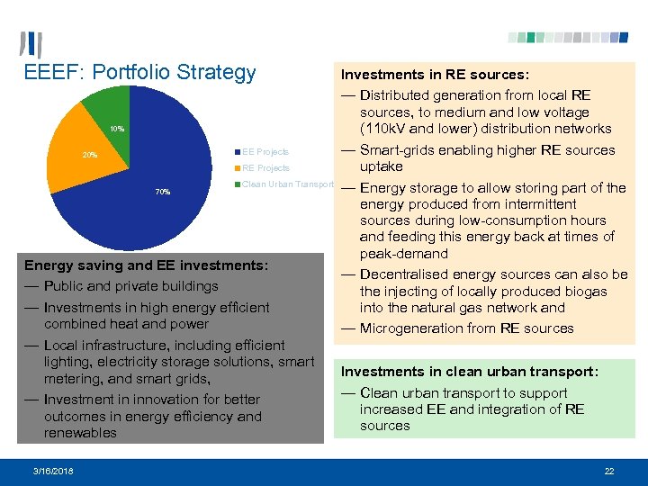 EEEF: Portfolio Strategy 10% EE Projects 20% RE Projects 70% Clean Urban Transport Energy