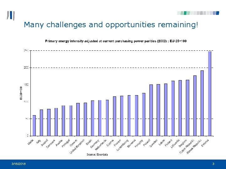 Many challenges and opportunities remaining! 3/16/2018 3 