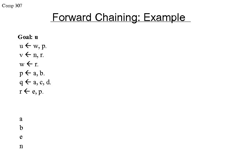 Comp 307 Forward Chaining: Example Goal: u u w, p. v n, r. w